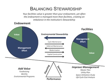 Balancing Stewardship_2017 09