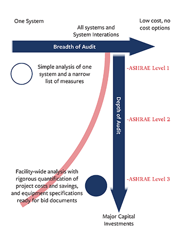 _1.5EnergyAuditGraphic_condensed2